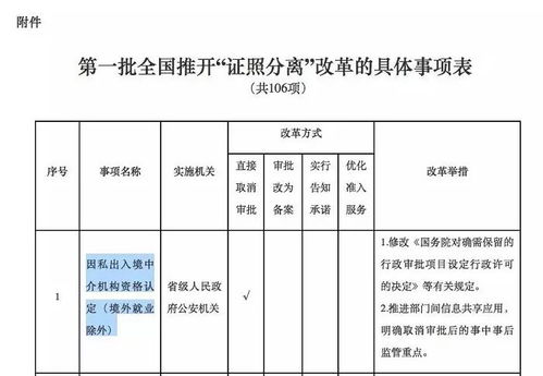 取消因私出入境中介资格认定对移民留学服务的影响分析